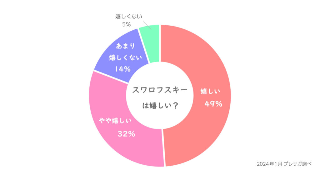 350人に聞いた】スワロフスキーのプレゼントは嬉しくない？つけてる人 