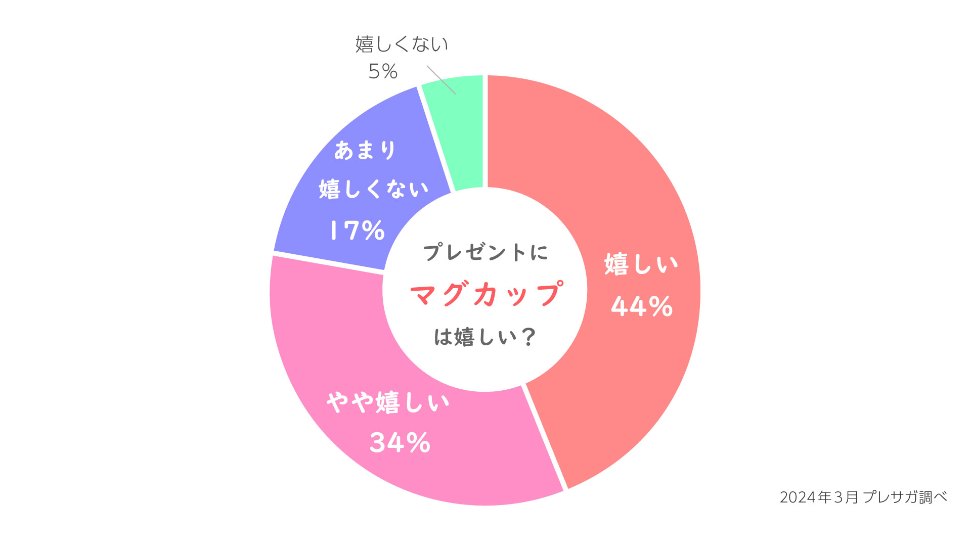 国家公務員2種 出身大学